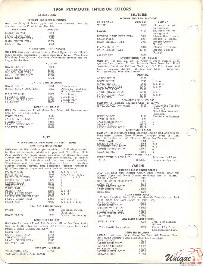 1969 Plymouth Paint Charts PPG 2